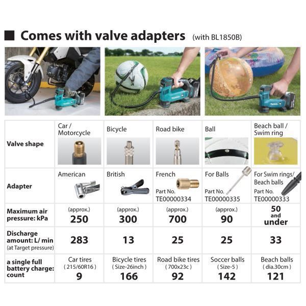 Makita 18V Cordless Inflator | DMP180 LXT