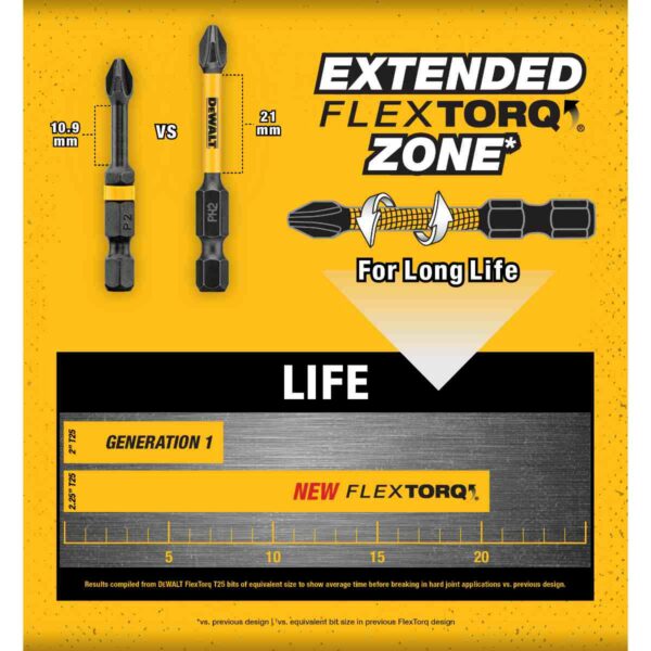 DeWalt Flextorq PZ2 Bulk Pack | DT70618T